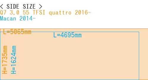 #Q7 3.0 55 TFSI quattro 2016- + Macan 2014-